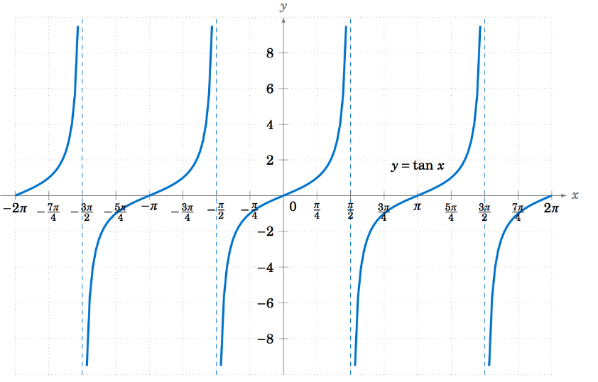Tangent Wave - www.numeberbau.com